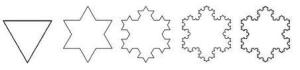 Von koch's snowflake